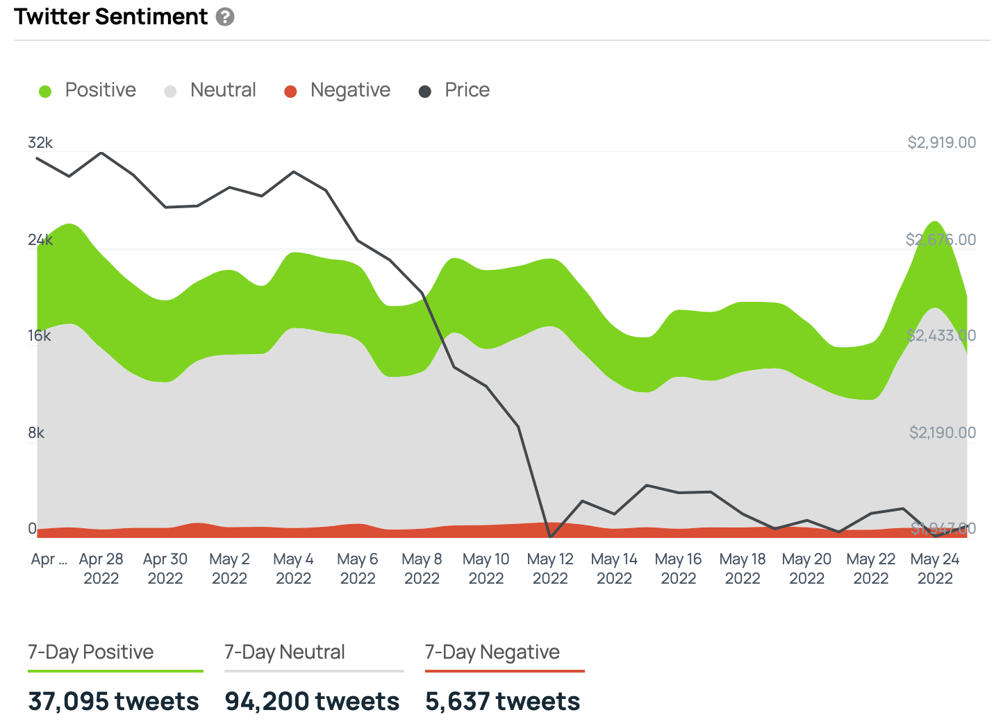 ethereum sentiment