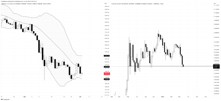 ETHBTC_2022-06-02_16-18-41