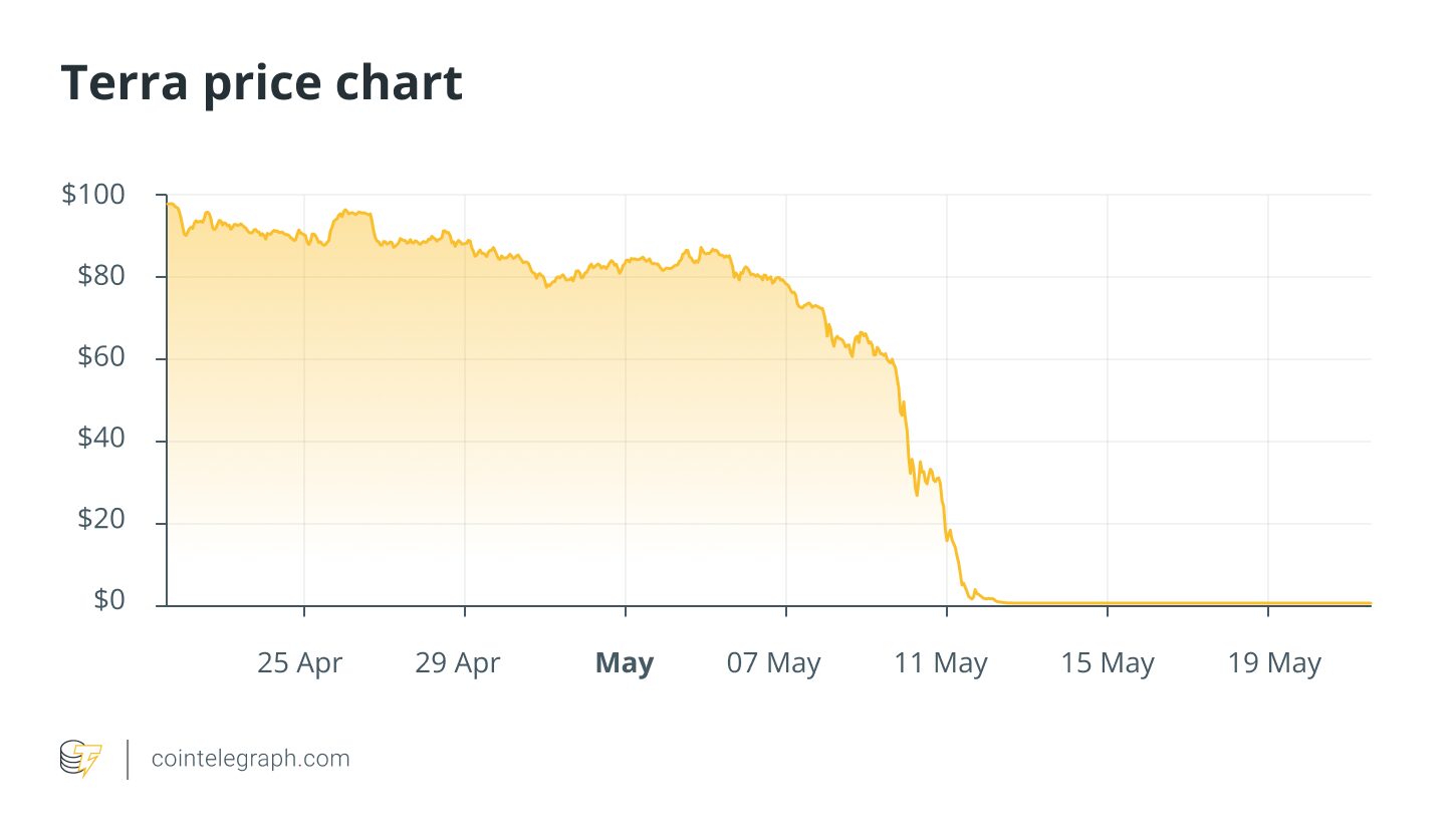 As crypto takes a nosedive, gold-backed tokens ensure investors won’t crash too