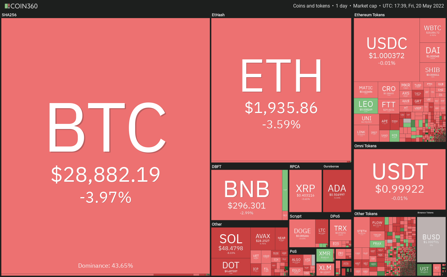 BTC, ETH, BNB, XRP, ADA, SOL, DOGE, DOT, AVAX, SHIB