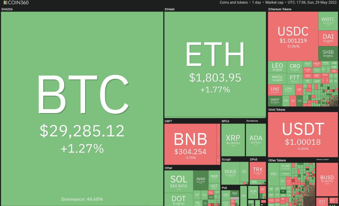 BTC, ETH, XTZ, KCS, AAVE