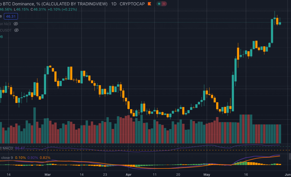 bitcoin dominance