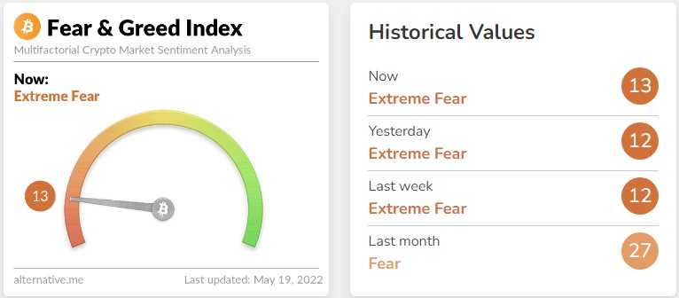 Contrarian Bitcoin investors identify buy zones even as extreme fear grips the market