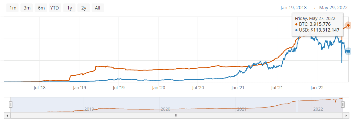 lightning network capacity