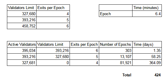 eth validators