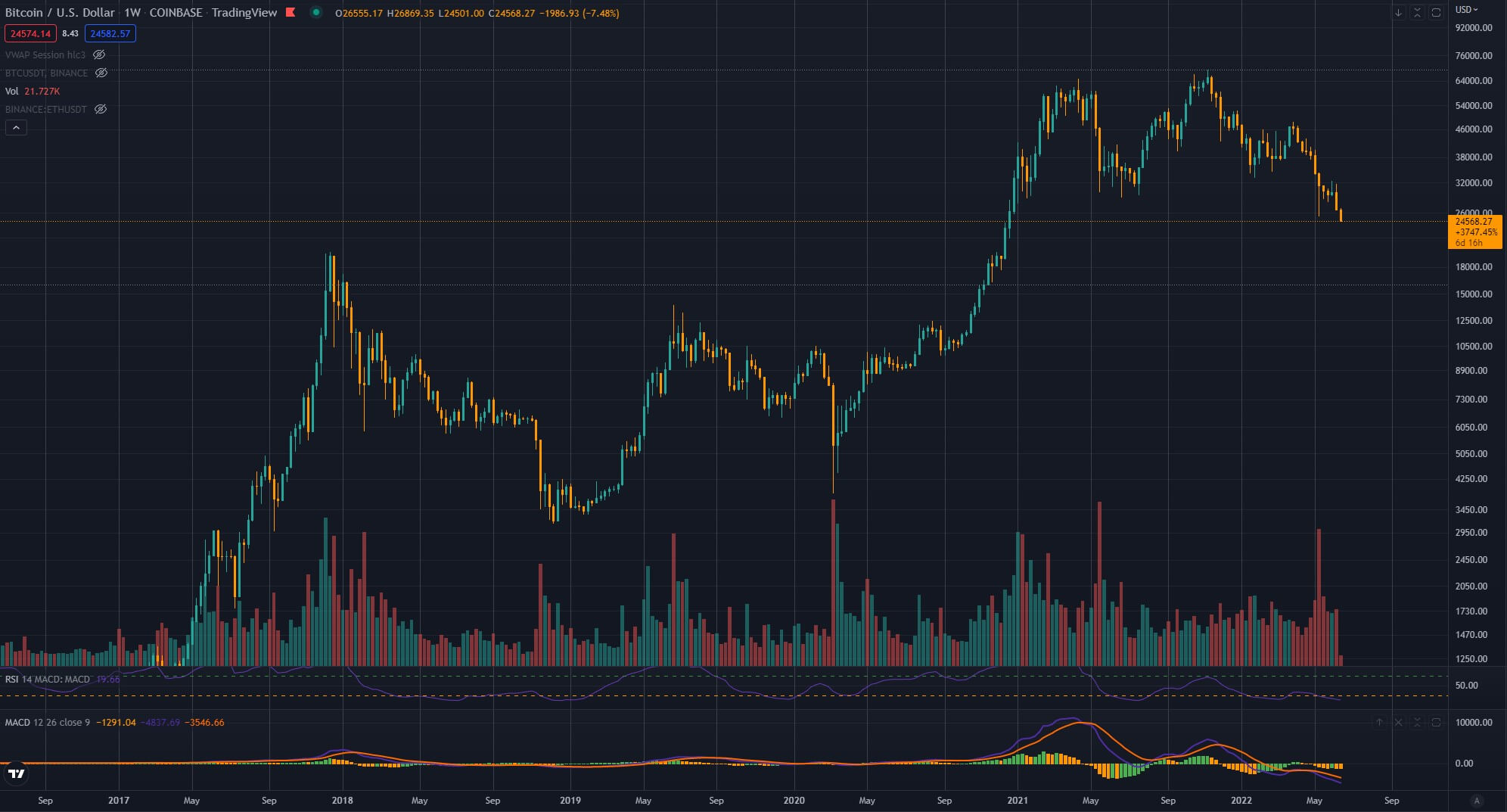 bitcoin june 2021