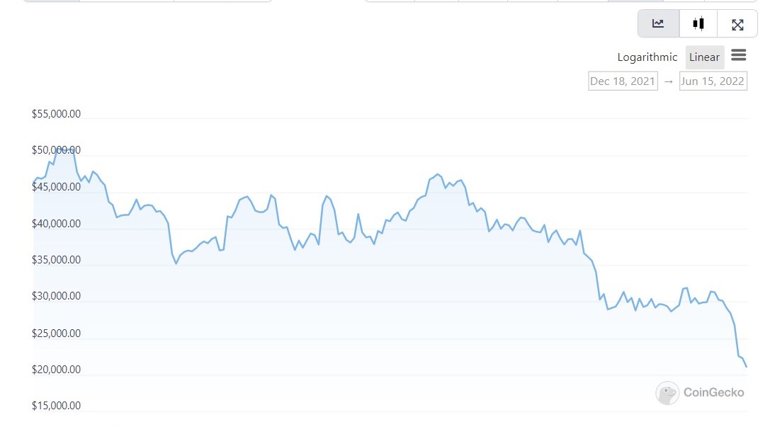 BTC Chart