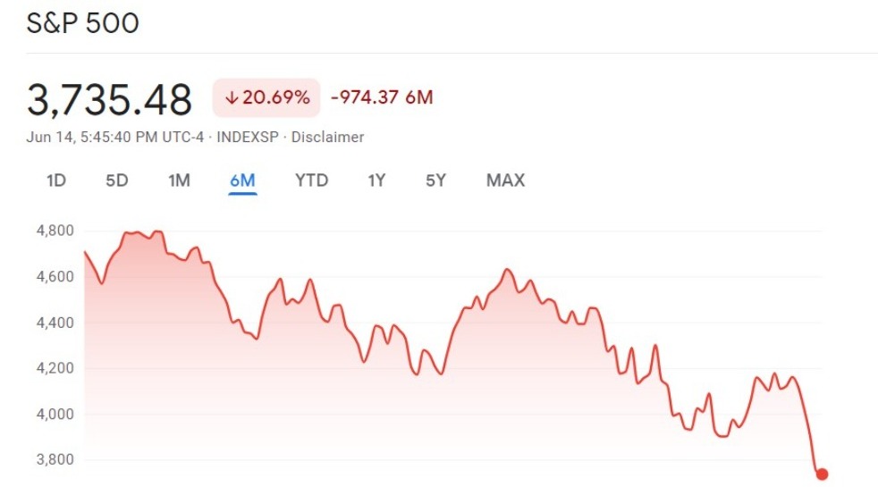 S&P 500