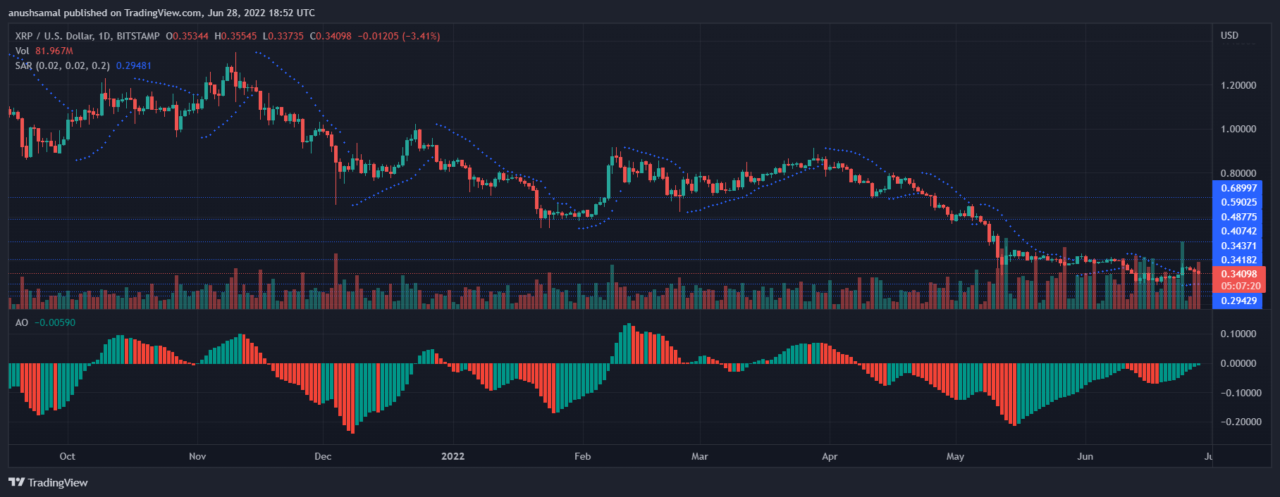 XRP