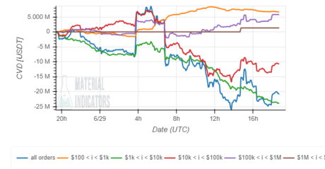 Bitcoin BTC BTCUSD 1 MI