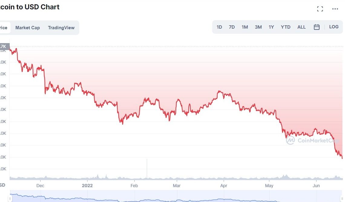 BTC Chart