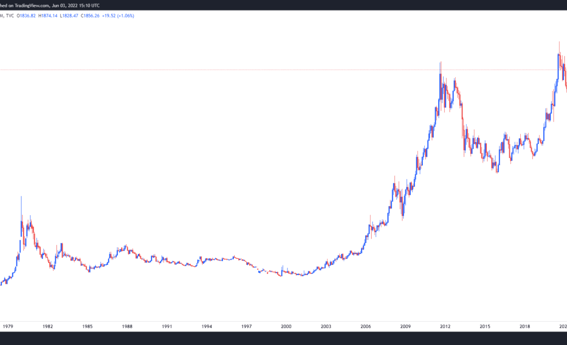 5 reasons why Bitcoin could be a better long-term investment than gold