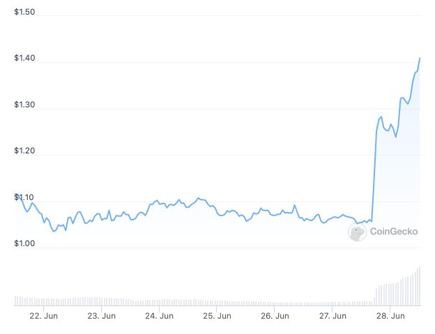 All 5B toncoins mined on PoS TON blockchain