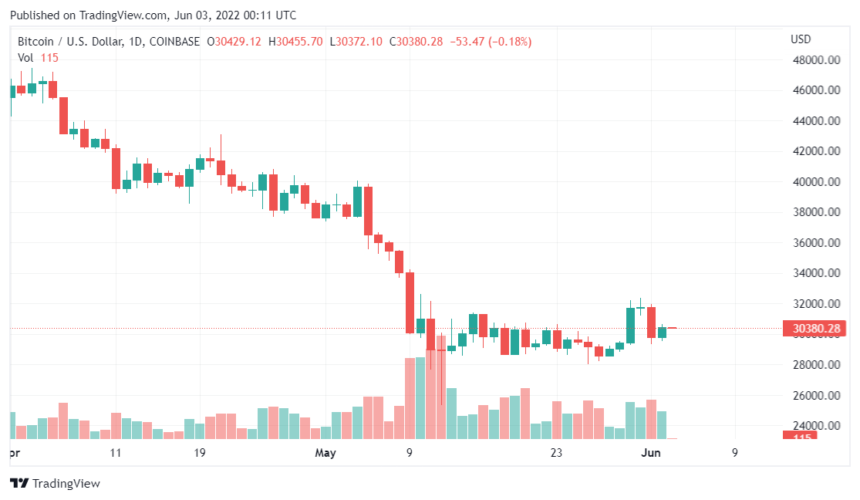 Arthur Hayes Says Bitcoin And Ethereum May Not Be Ready To Recover Drastically