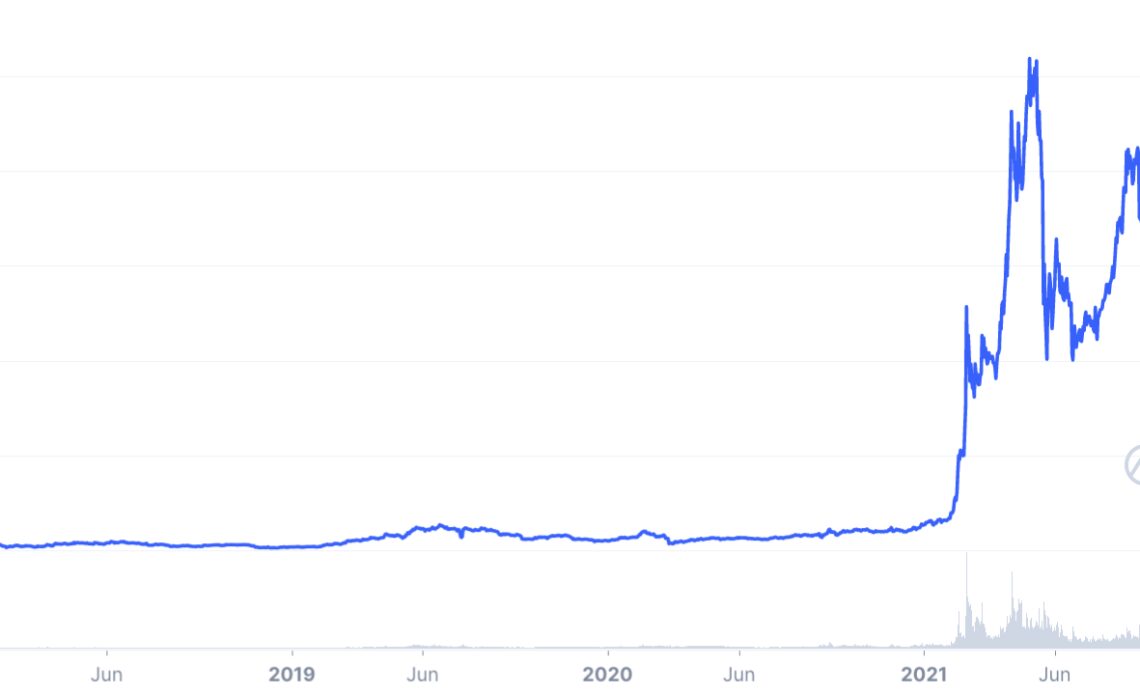 BNB price risks 40% drop as SEC launches probe against Binance