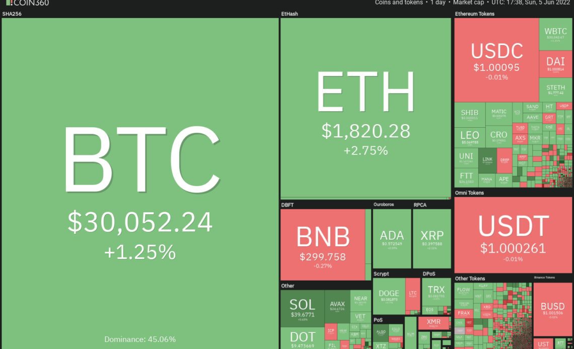 BTC, ADA, XLM, XMR, MANA