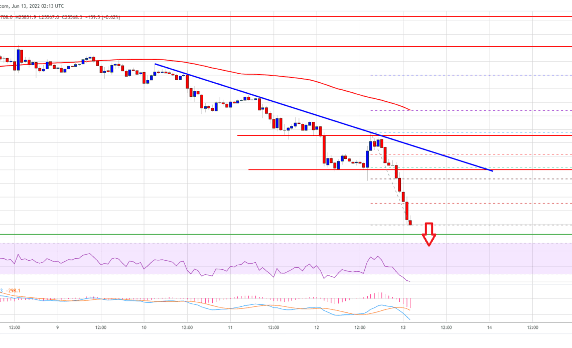 Bitcoin Price