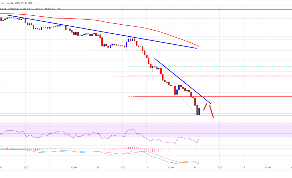 Bitcoin Price