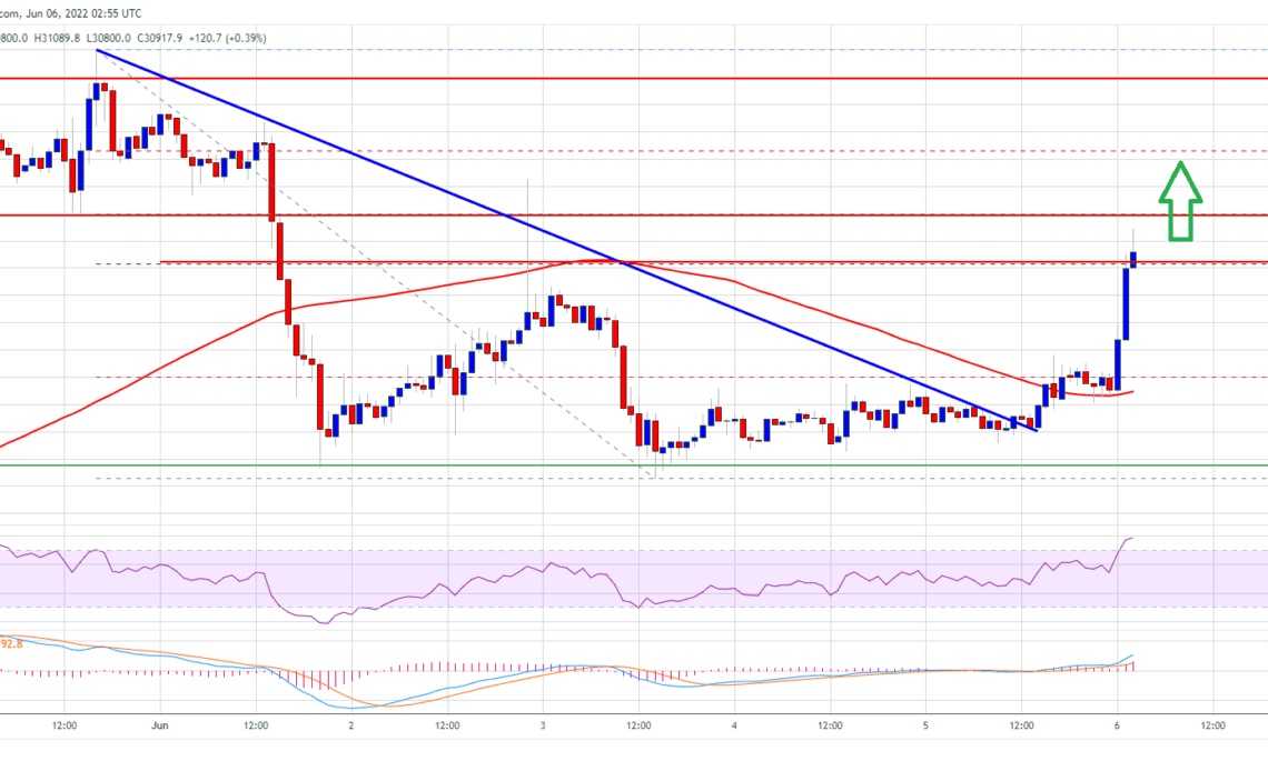 Bitcoin Price