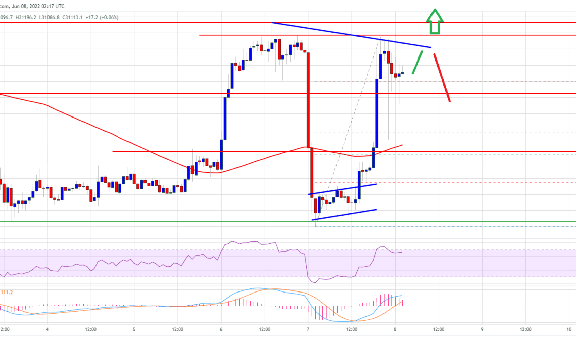 Bitcoin Price