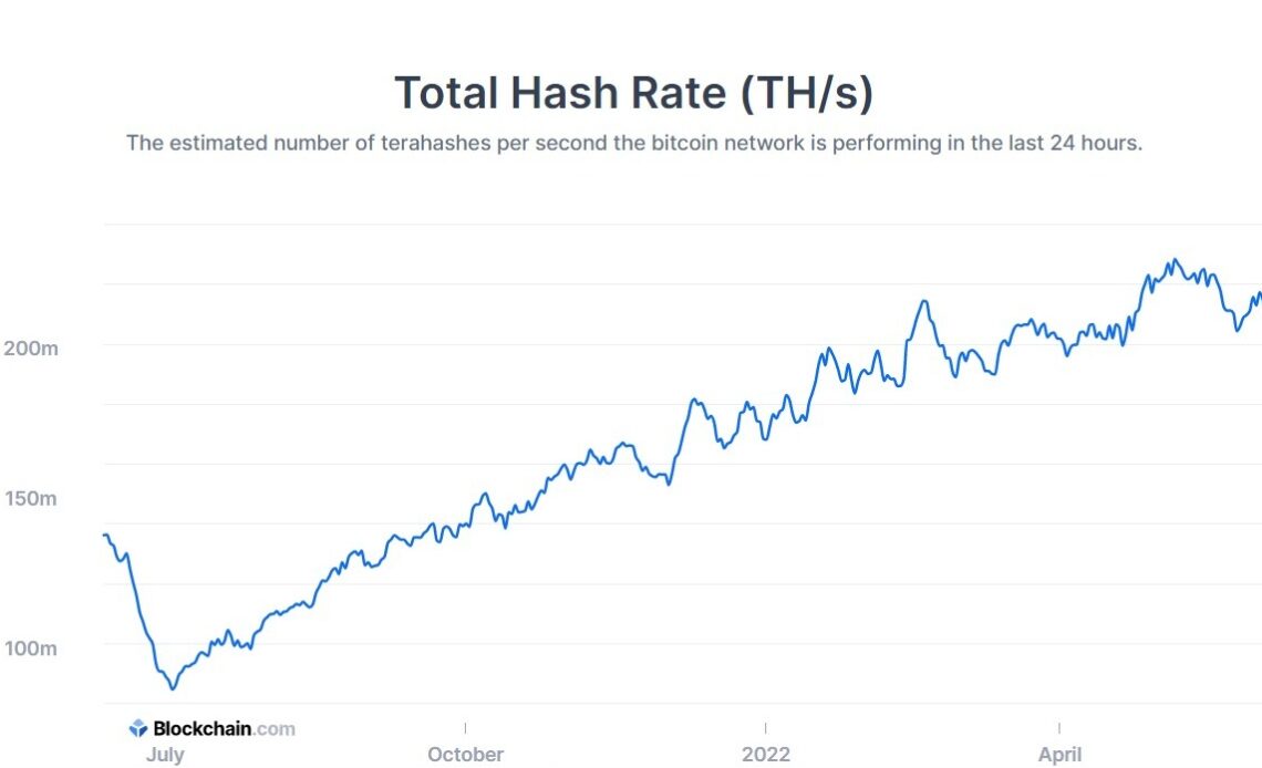 BTC Hash Rate