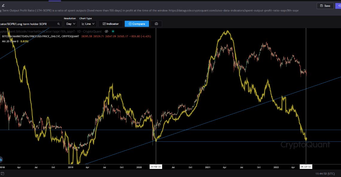 Bitcoin Long-Term Holder SOPR