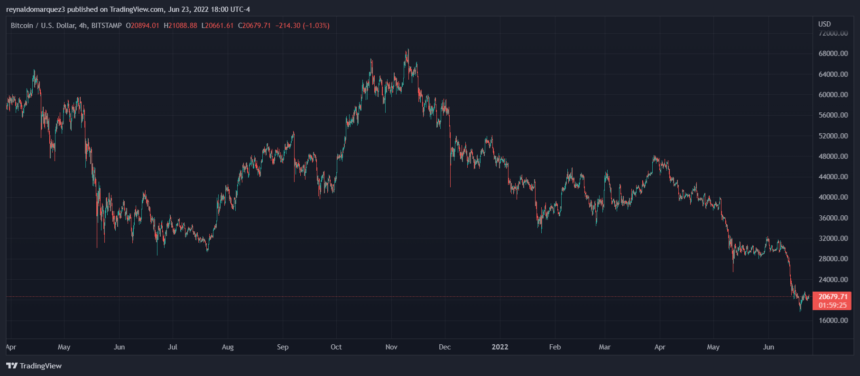 Bitcoin BTC BTCUSD