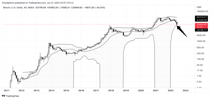 bitcoin btcusd bollinger bands