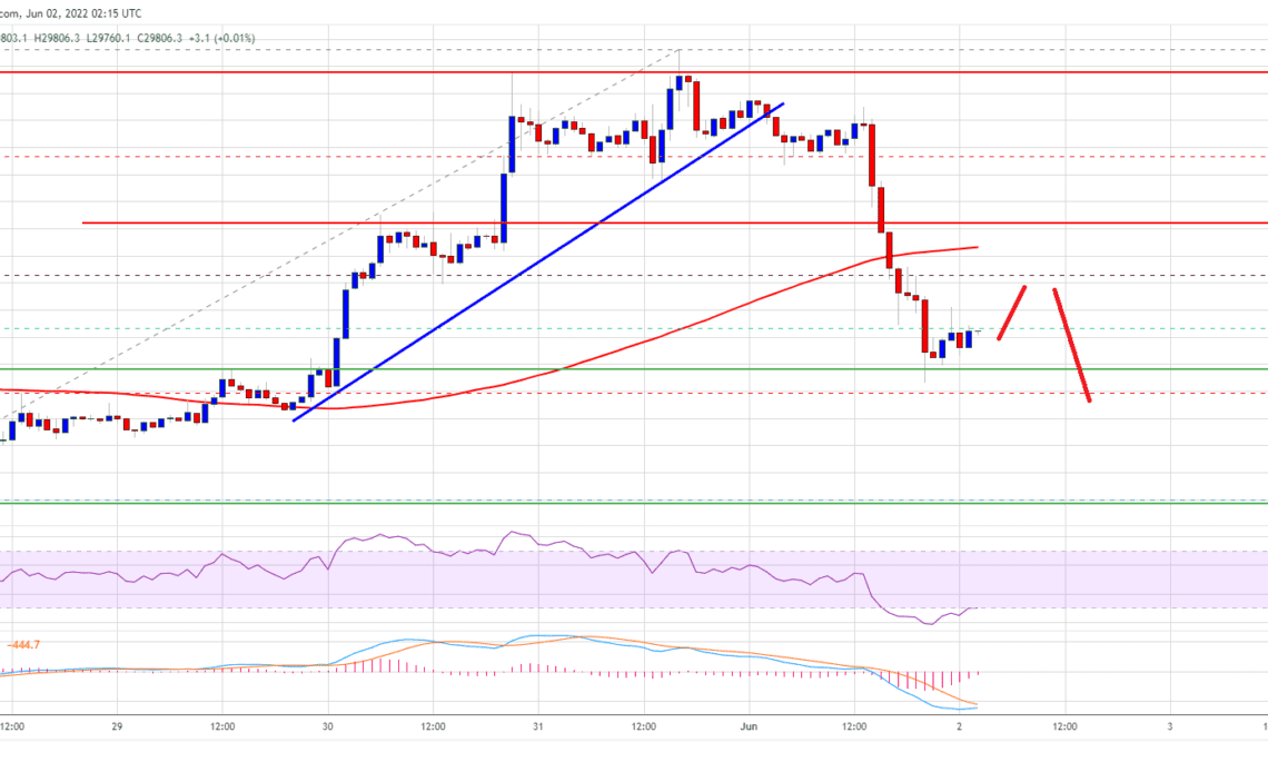 Bitcoin Price