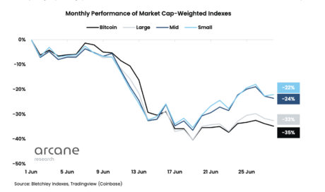 bitcoin performance