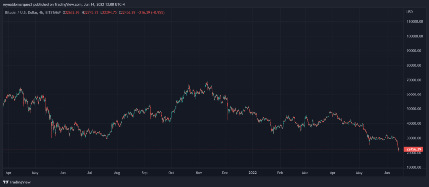 Bitcoin BTC BTCUSD