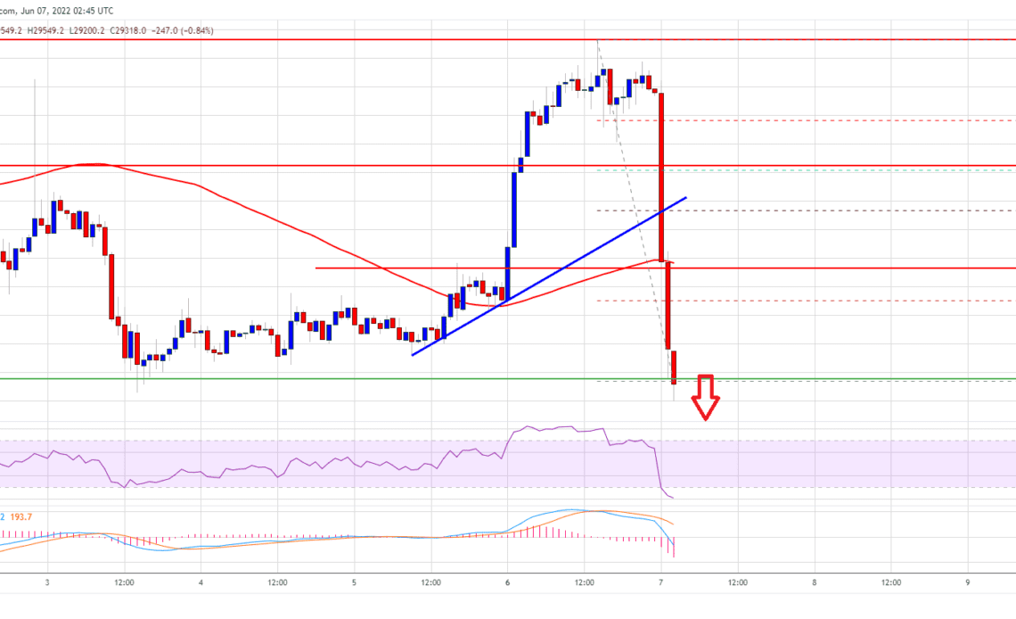 Bitcoin Price