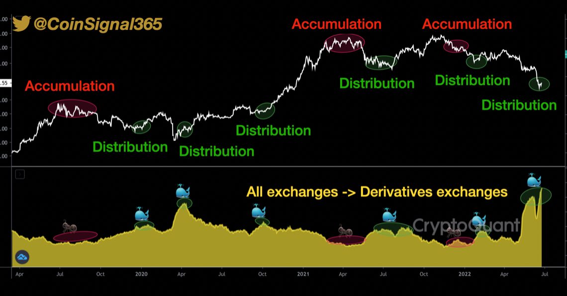 Bitcoin All Exchanges To Derivatives