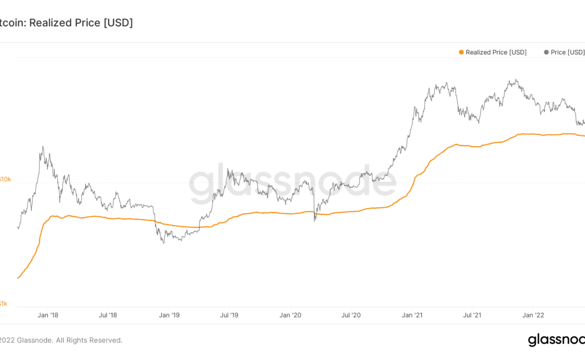 Bitcoin analysts are watching these BTC price levels as key trendline looms