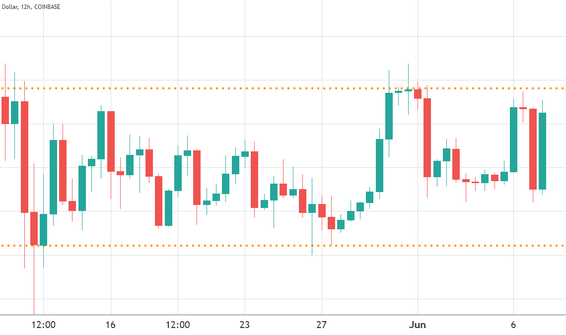 Bitcoin bears have plenty of reasons to hold BTC price below $32,000