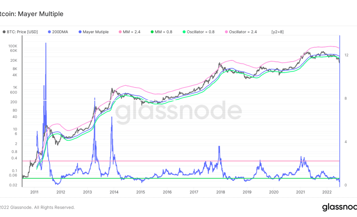 Bitcoin hodler data hints BTC price 'really close' to bottom — analysts