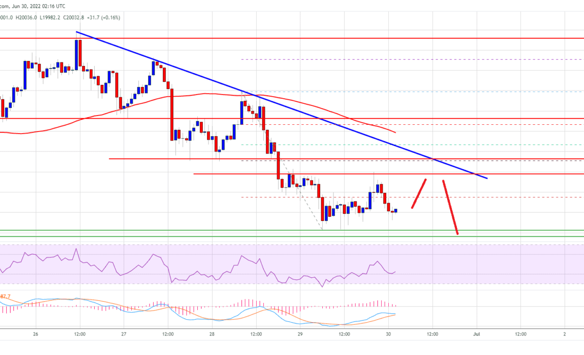 Bitcoin Price