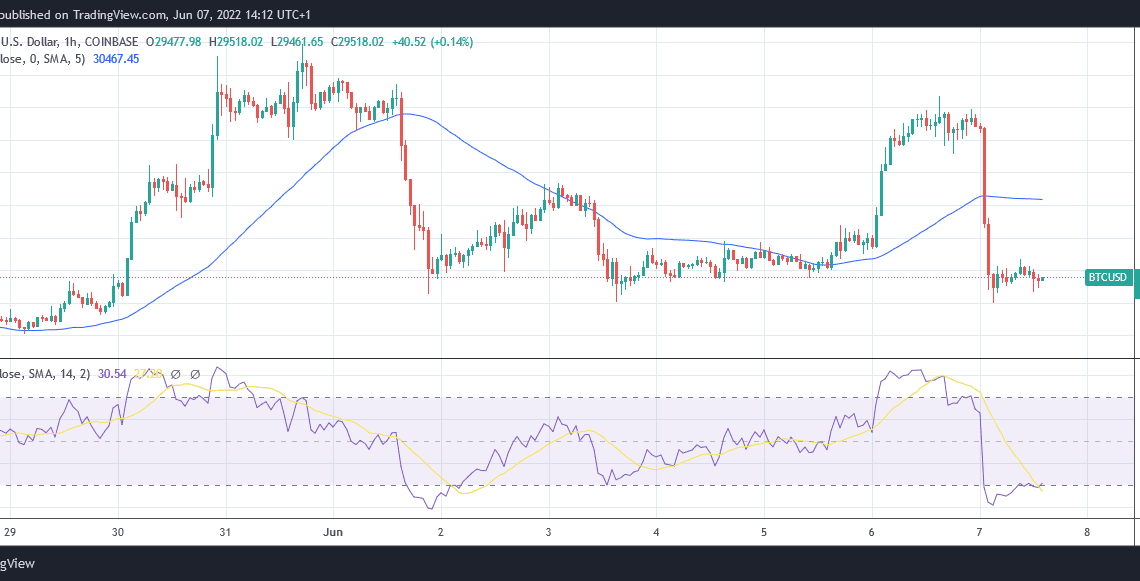 Bitcoin hourly chart