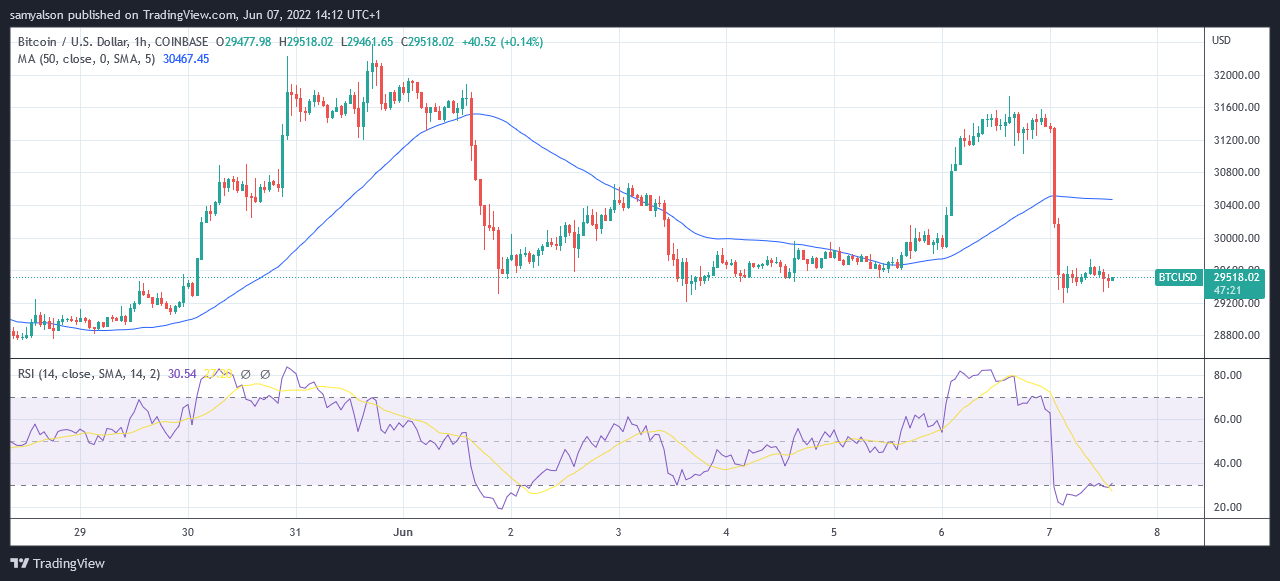 Bitcoin hourly chart