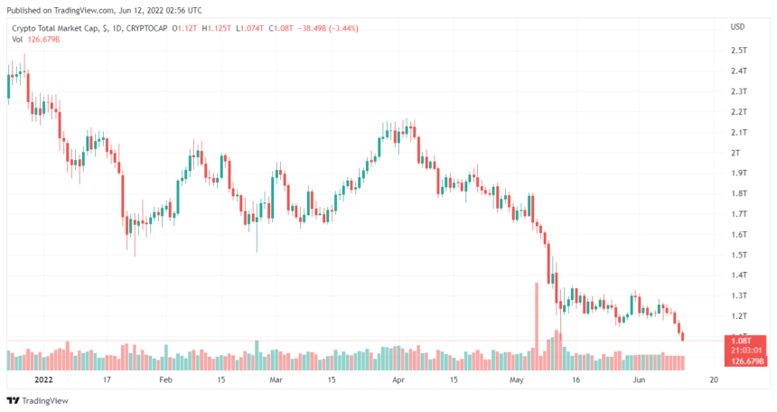 Brian Armstrong Says Crypto Can Beat Inflation - What Does The Chart Suggest