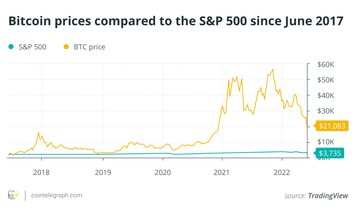 'Buy Bitcoin, plant a tree, lower your time preference': a Sequoia story