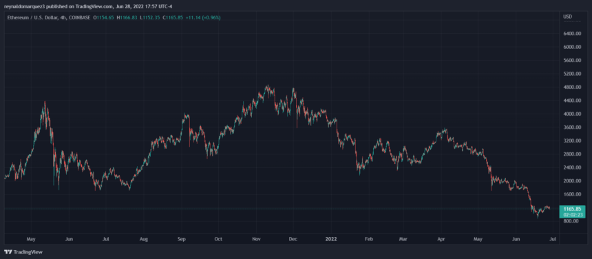 Ethereum ETH ETHUSD