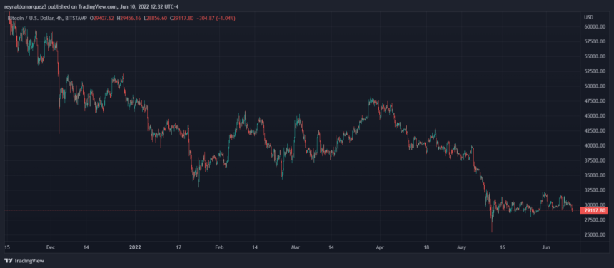 Bitcoin BTC BTCUSD