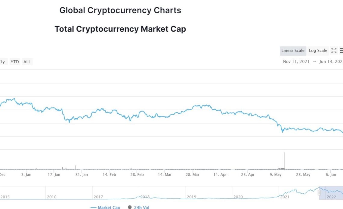 Crypto Market Cap