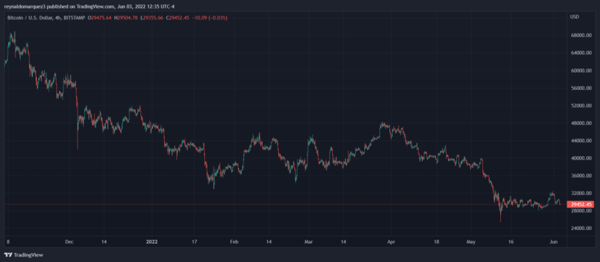 Bitcoin BTC BTCUSD