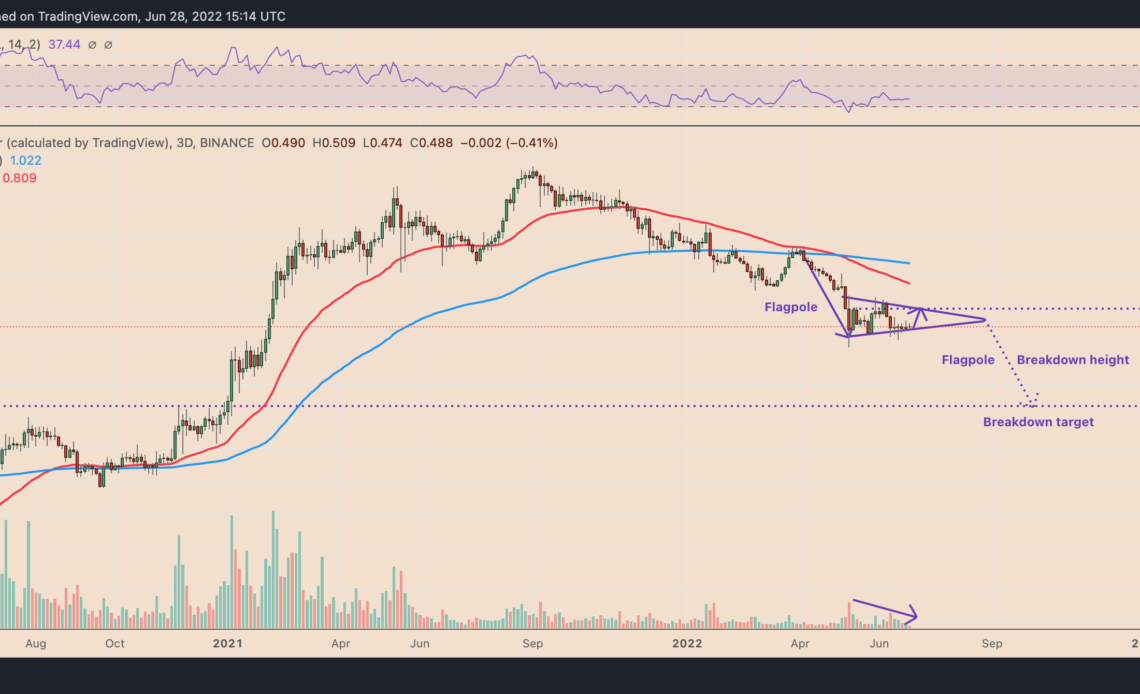 Can Cardano's July hard fork prevent ADA price from plunging 60%?