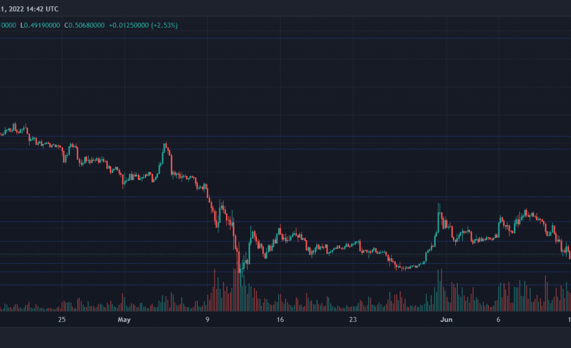 Cardano