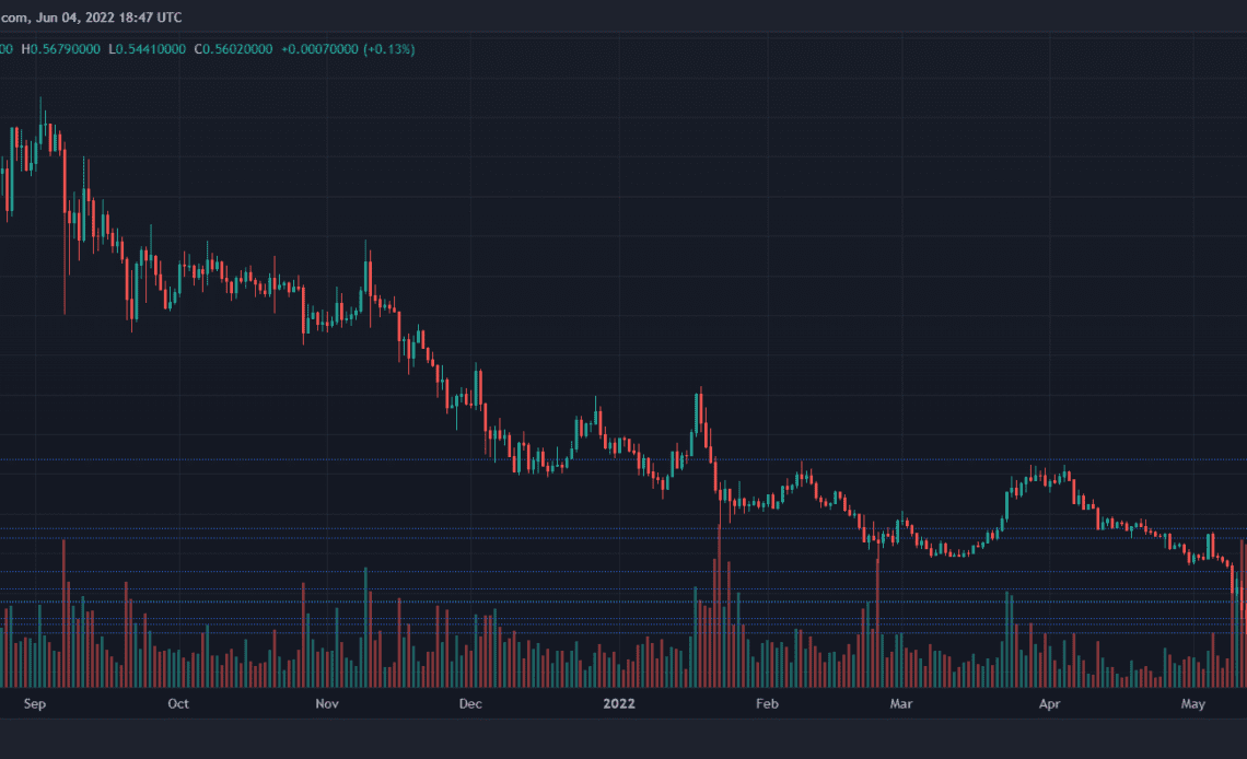 Cardano