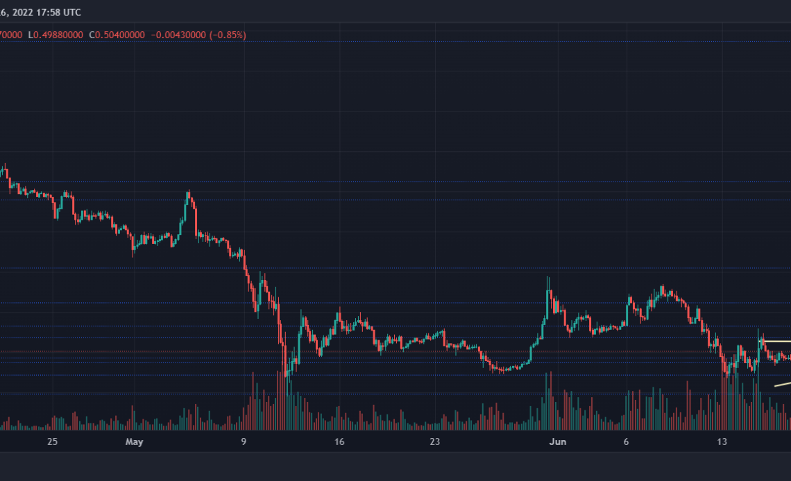 Cardano