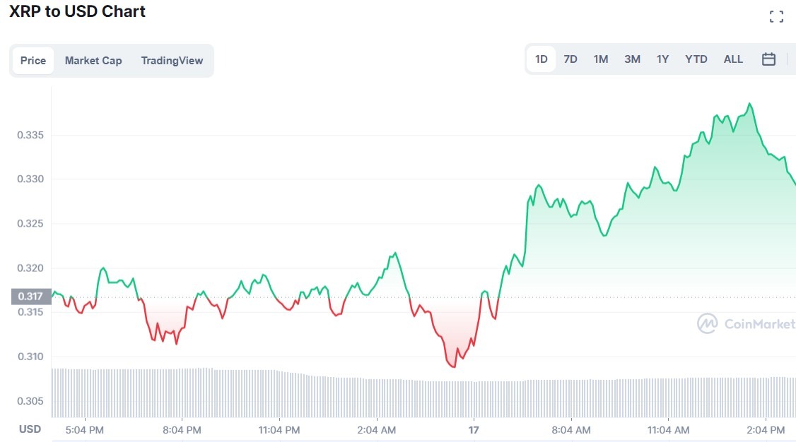 XRP Chart